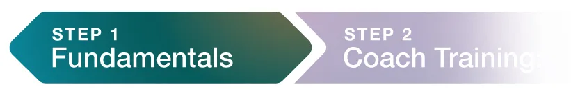 CTI_steps-timeline_infographicstep1v2 cpcc training infographic step 1