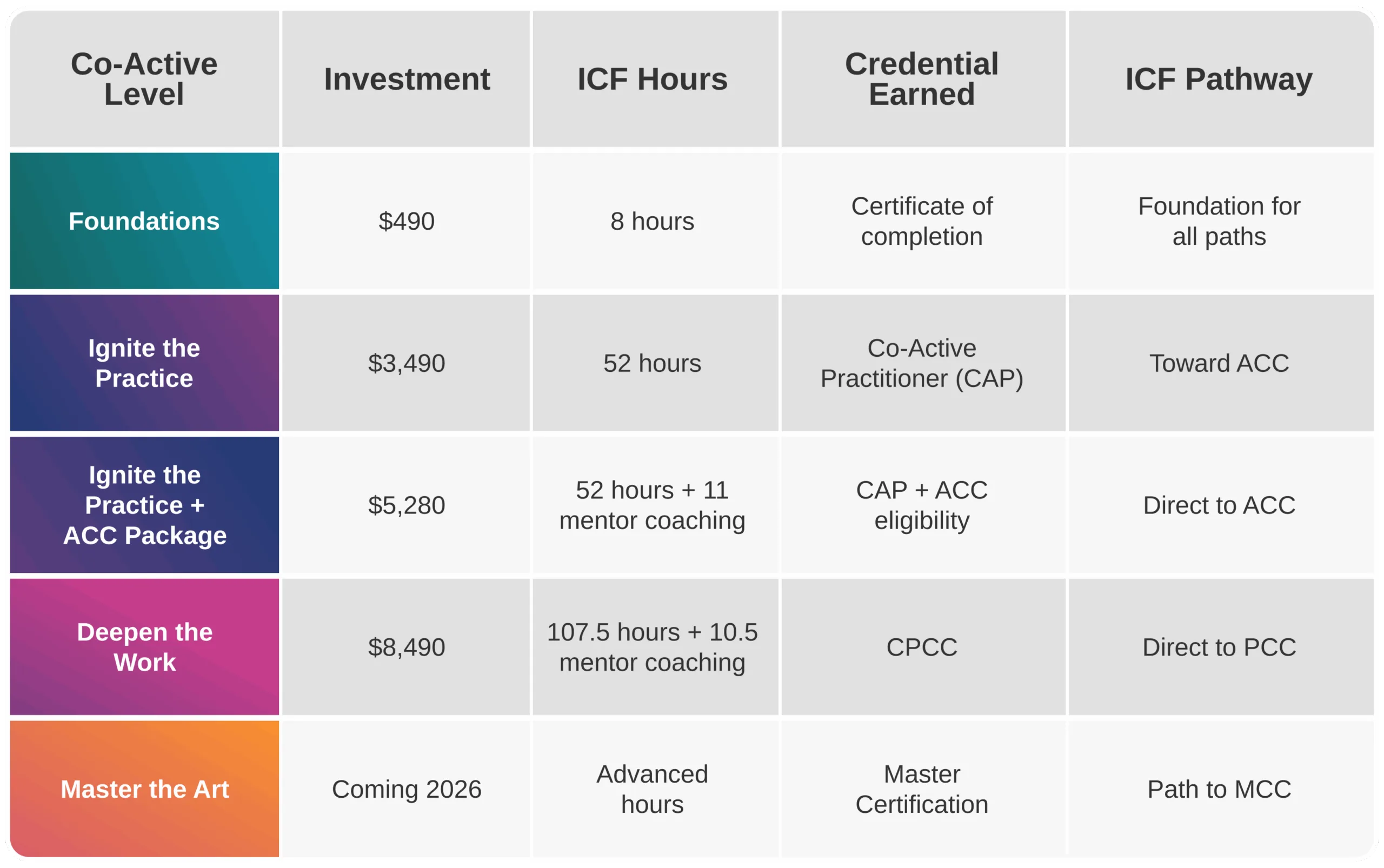ICF Training Programs