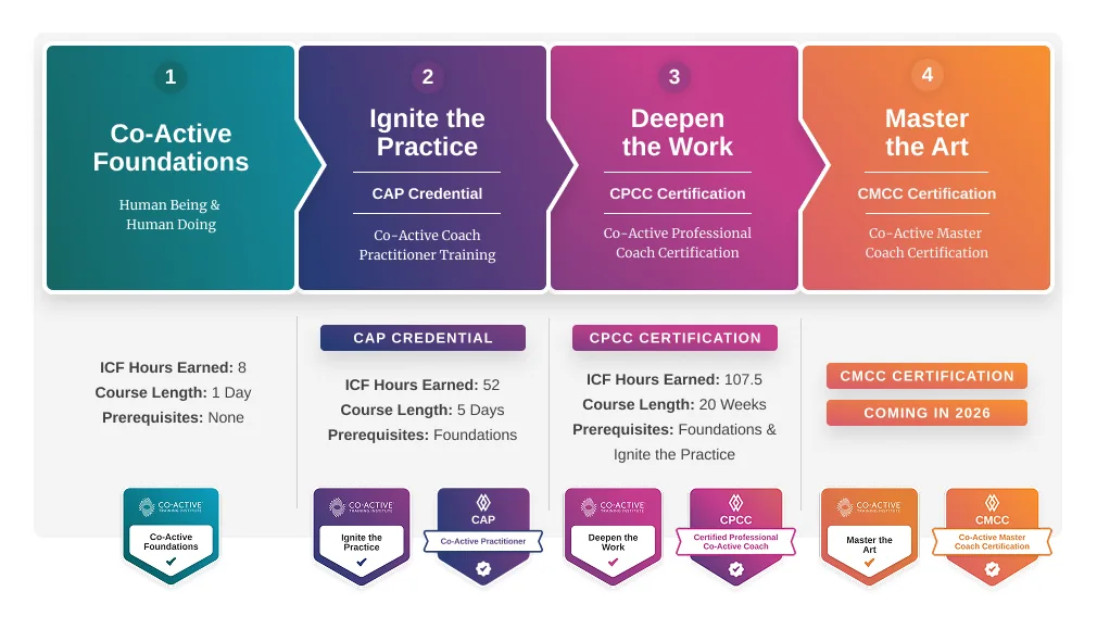 2025 09 CTI New Product Launch Course Guide Steps Sheet 1