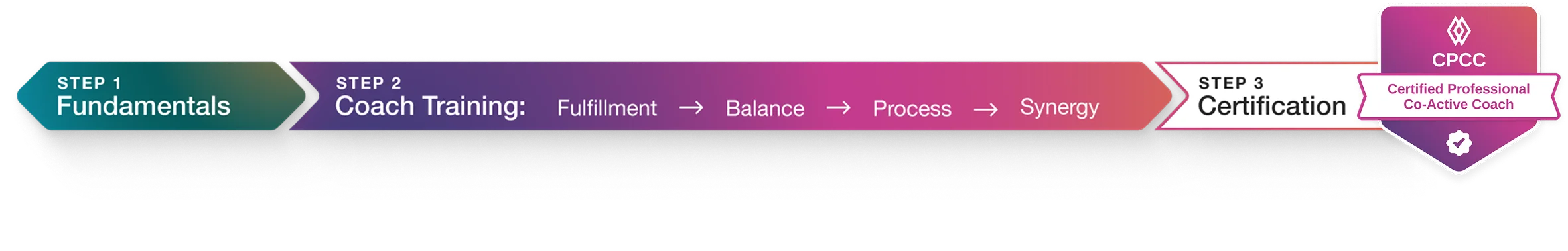 legacy pathways graphic