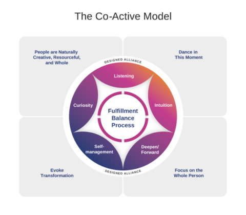 What is Co-Active? The Model, Principles & Methodology
