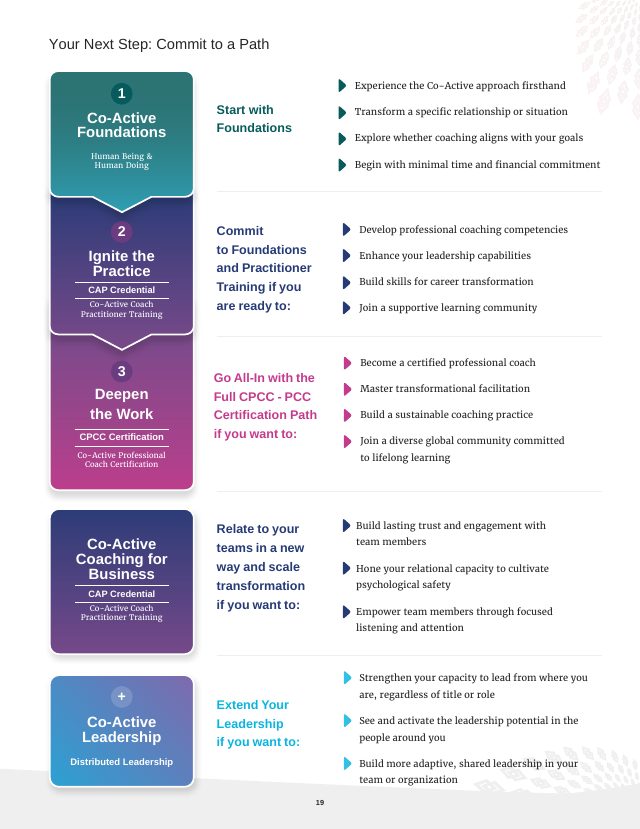 cti guide page paths